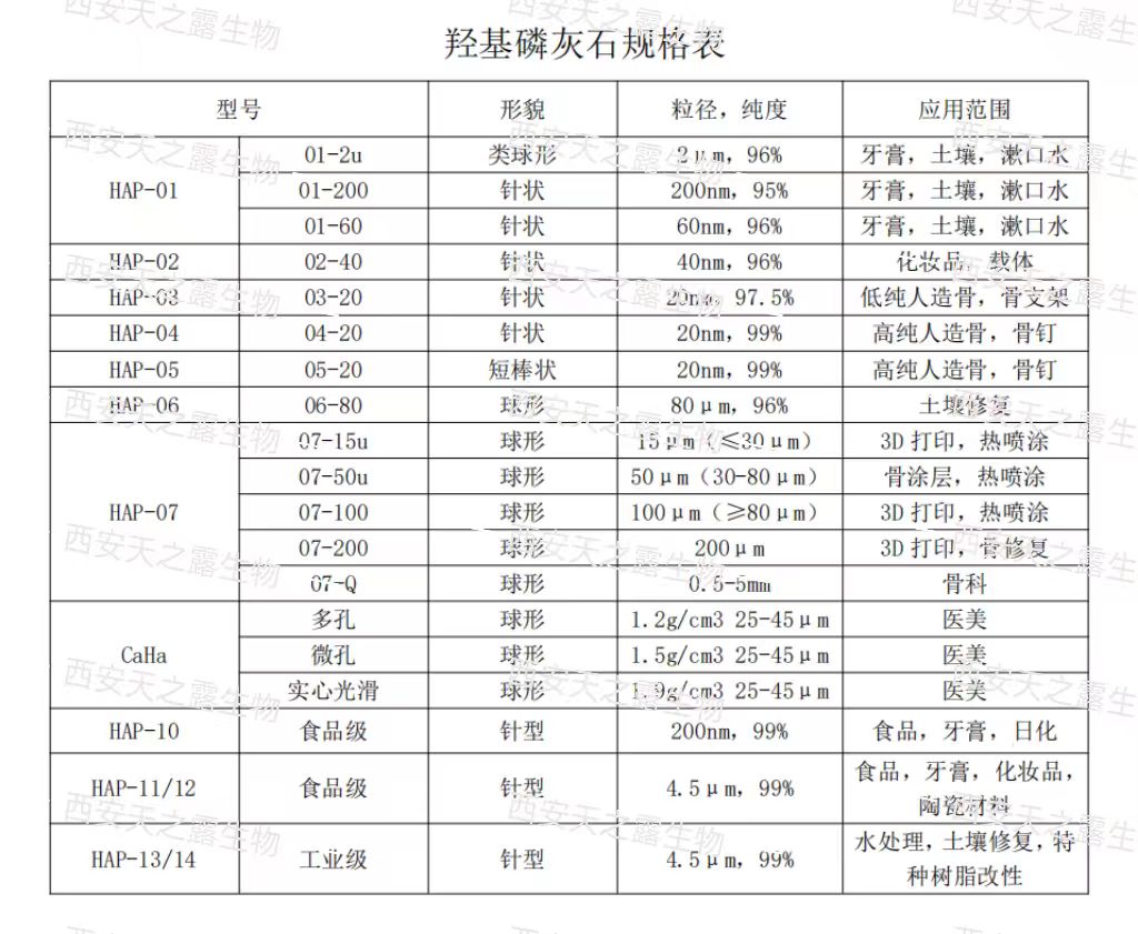 羟基磷灰石 微米级 毫米级 纳米级等多规格 1306-06-5 HAP