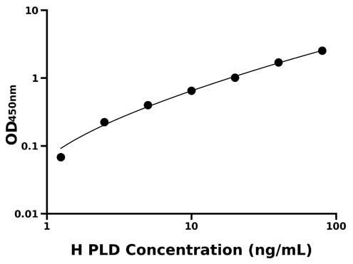 SORT1 ELISA KIT / 小鼠分拣蛋白1 ELISA试剂盒