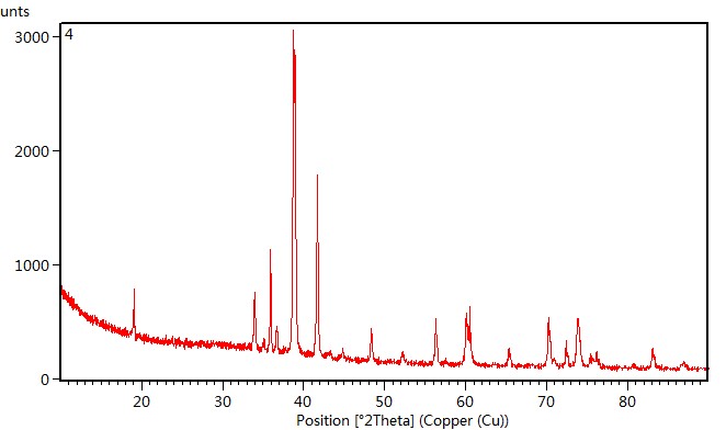 钛碳化铝；碳化钛铝312；钛铝碳