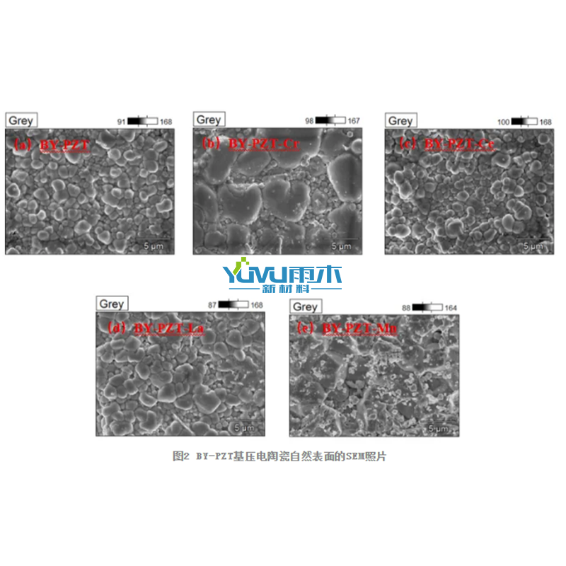 锆钛酸铅粉（PZT 粉）