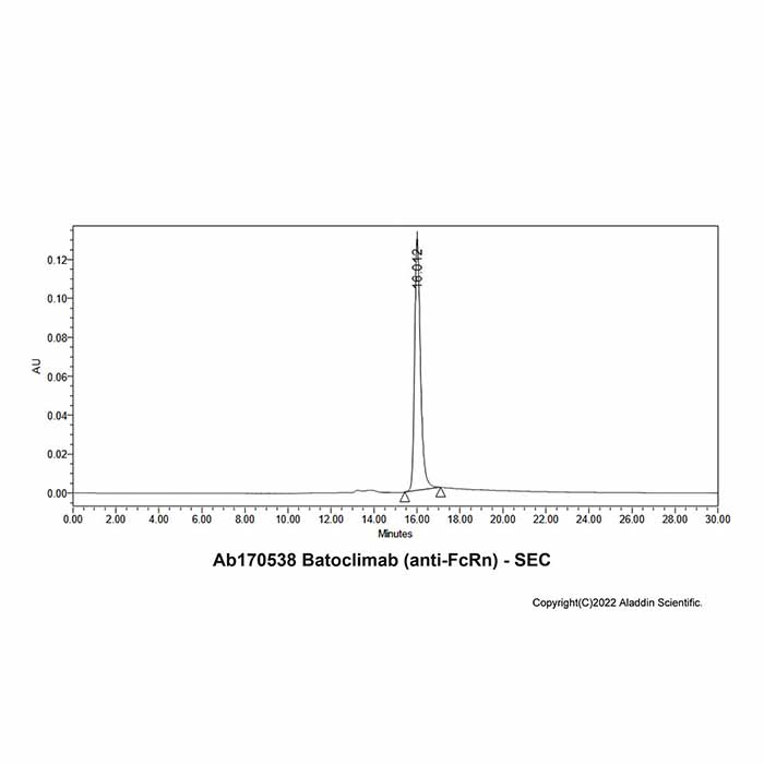 aladdin 阿拉丁 Ab170538 Batoclimab (anti-FcRn) 2187430-05-1 无动物源,无载体,重组,ExactAb?,低内毒素,无叠氮钠,已验证,PBS Only,≥95%(SDS-PAGE&SEC-HPLC),见COA