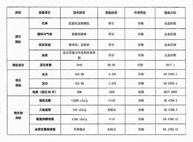 葡萄籽提取物 原花青素.jpg