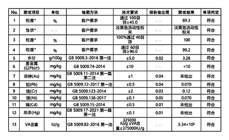维生素A 维生素A粉.jpg 维生素A 维生素A粉.jpg