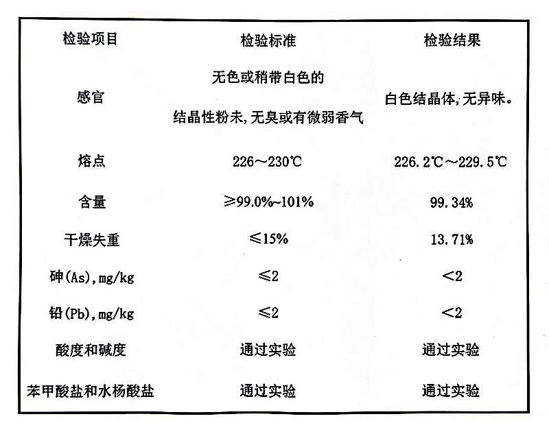 糖精钠.jpg 糖精钠.jpg