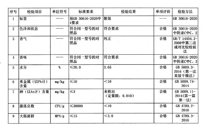 抑甜粉 抑甜剂 降甜香精.jpg