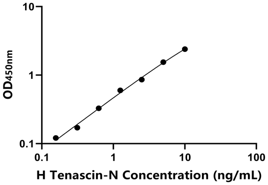 Tenascin-N ELISA KIT / 人肌腱蛋白N ELISA试剂盒