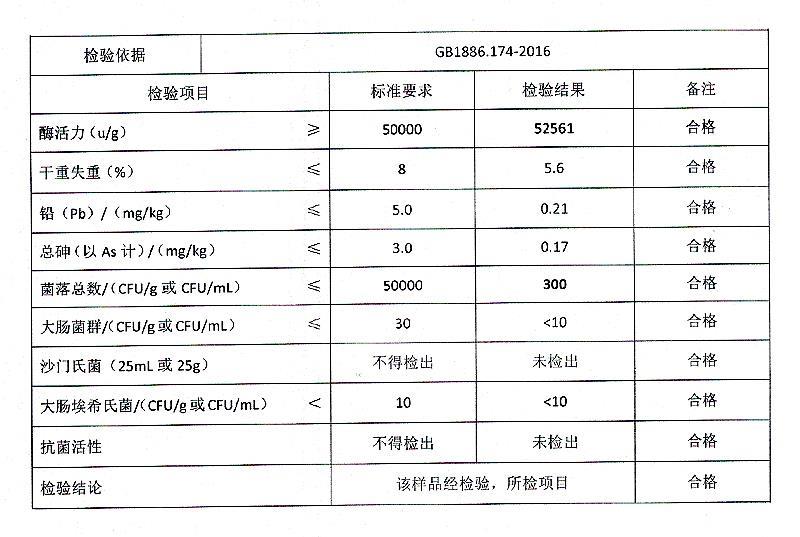 木聚糖酶.jpg 木聚糖酶.jpg