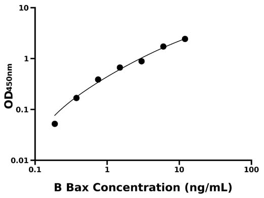 牛Bcl-2关联X蛋白(Bax)检测试剂盒  