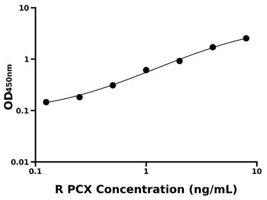 大鼠足细胞标志蛋白(PCX)检测试剂盒  