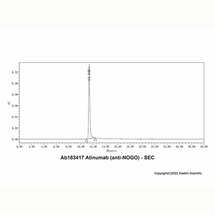aladdin 阿拉丁 Ab183417 Atinumab (anti-NOGO) 1226761-65-4 无载体, 重组, ExactAb?, 低内毒素, 无叠氮钠, 已验证, 无动物源, ≥95%(SDS-PAGE&SEC-HPLC), 见COA