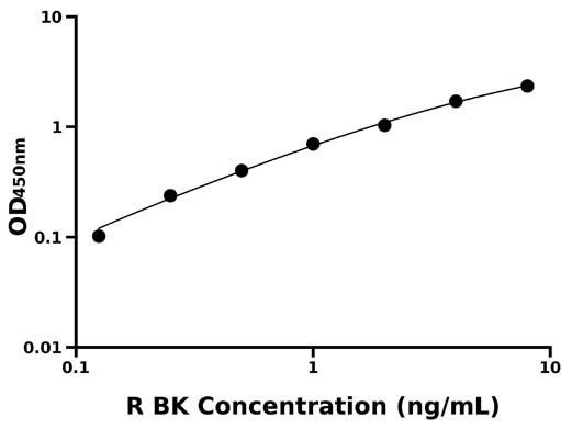 大鼠血管舒缓激肽(BK)检测试剂盒  