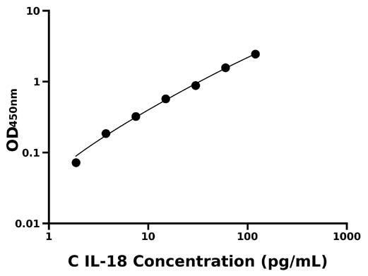 犬白介素18 (IL-18).jpg 犬白介素18 (IL-18).jpg