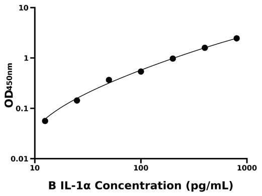 牛白介素1α (IL-1α).jpg 牛白介素1α (IL-1α).jpg
