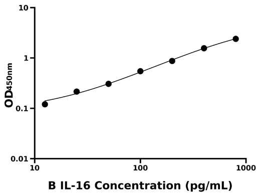 牛白介素16 (IL-16).jpg