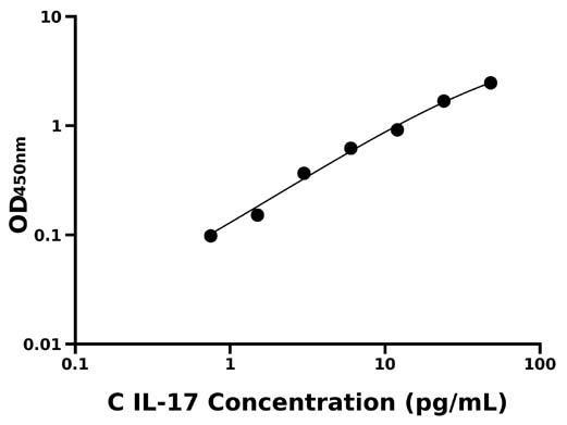 鸡白介素17 (IL-17).jpg