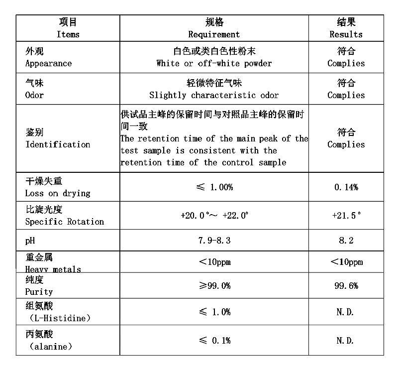 左旋肌肽 L-肌肽.jpg
