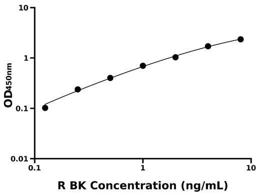 大鼠血管舒缓激肽 (BK).jpg