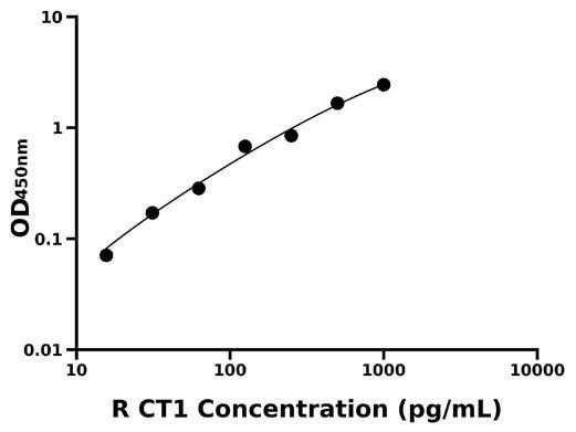大鼠心肌营养素1 (CT1).jpg
