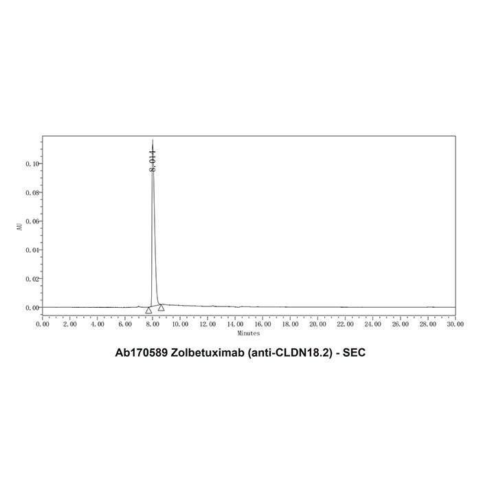 aladdin 阿拉丁 Ab170589 Zolbetuximab (anti-CLDN18.2) 1496553-00-4 无载体, 重组, ExactAb?, 低内毒素, 无叠氮钠, 已验证, 无动物源, ≥95%(SDS-PAGE&SEC-HPLC), 见COA