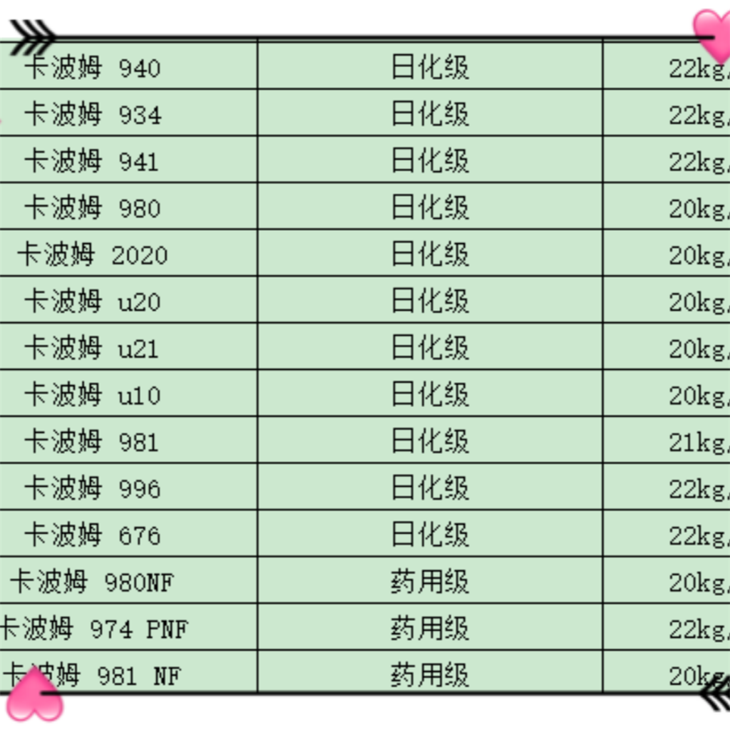 卡波姆均聚物药用级卡波姆 940/934/980 高粘度凝胶形成剂 符合中国药典
