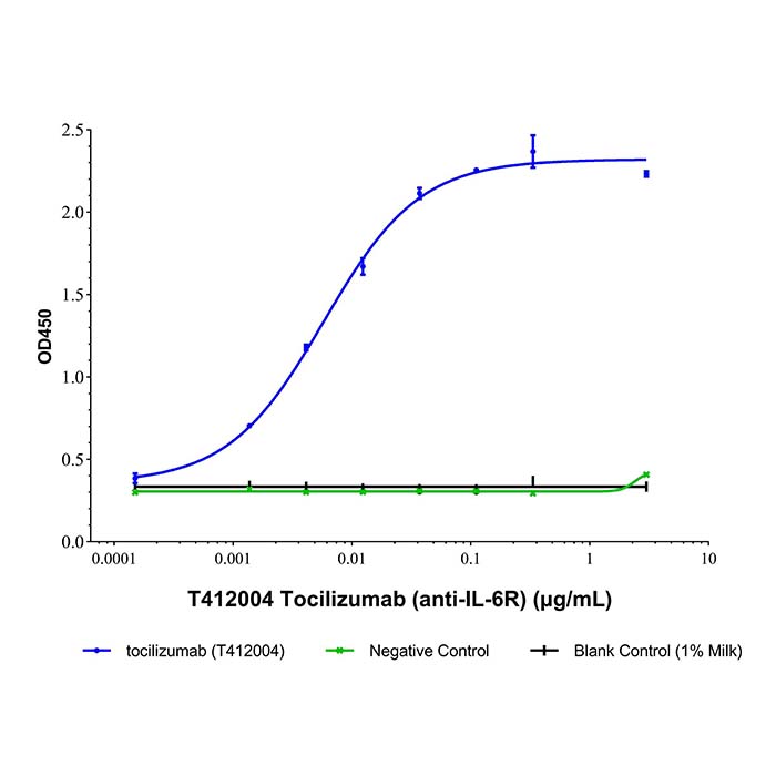 aladdin 阿拉丁 T412004 Tocilizumab (anti-IL-6R) 375823-41-9 无载体, 重组, ExactAb?, 低内毒素, 无叠氮钠, 已验证, 无动物源, ≥95%(SDS-PAGE&SEC-HPLC), 见COA