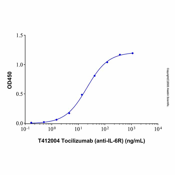 aladdin 阿拉丁 T412004 Tocilizumab (anti-IL-6R) 375823-41-9 无载体, 重组, ExactAb?, 低内毒素, 无叠氮钠, 已验证, 无动物源, ≥95%(SDS-PAGE&SEC-HPLC), 见COA