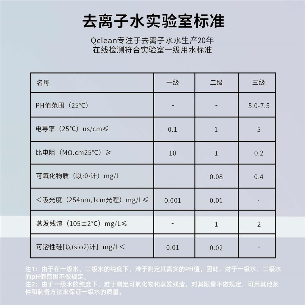 仟净高纯度实验室分析去离子水10L