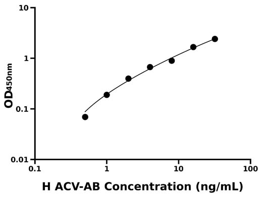 人激活素AB(ACV-AB)检测试剂盒