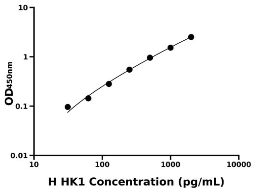 人己糖激酶1(HK1)检测试剂盒