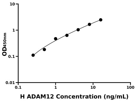 人解整合素金属蛋白酶12(ADAM12)检测试剂盒