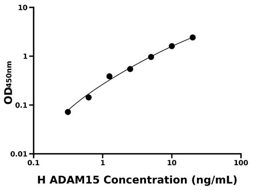 人解整合素金属蛋白酶15(ADAM15)检测试剂盒