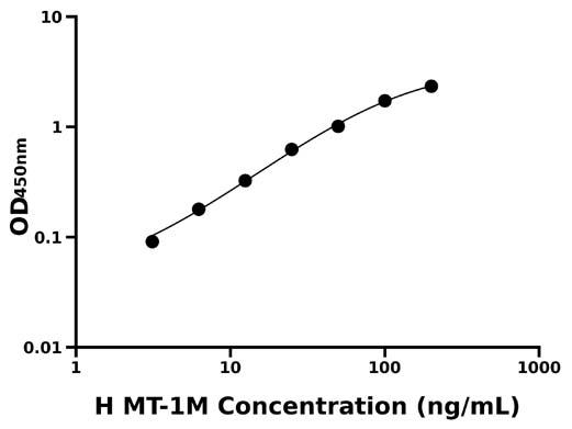 人金属硫蛋白1M(MT-1M)检测试剂盒