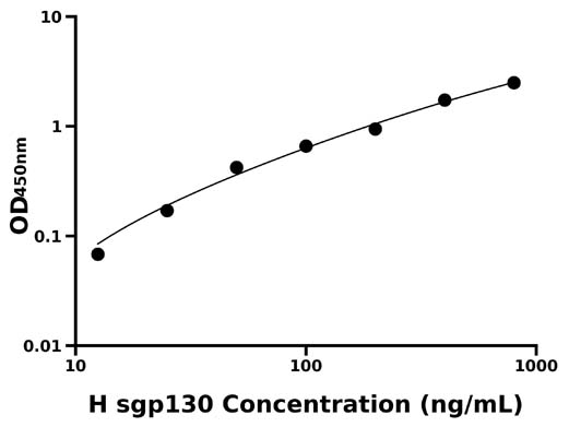 人可溶性糖蛋白130(sgp130)检测试剂盒