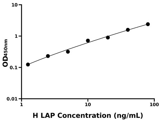 人亮氨酰氨基肽酶(LAP)检测试剂盒