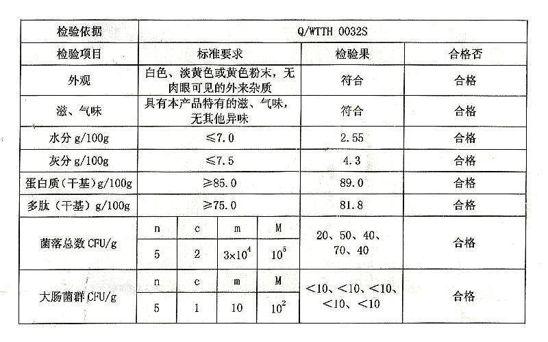 豌豆肽.jpg 豌豆肽.jpg