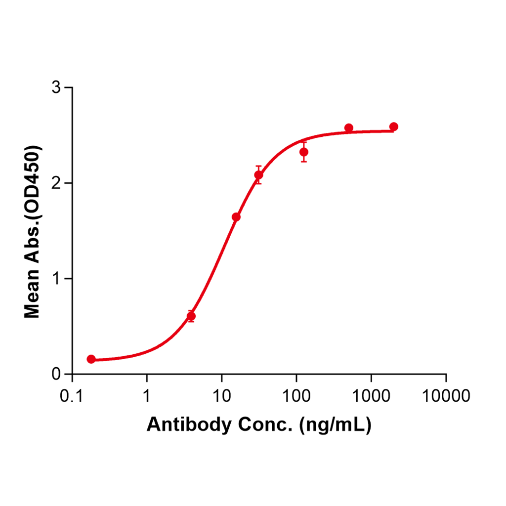 (Necitumumab)Biosimilar Reference Antibody-GS40464
