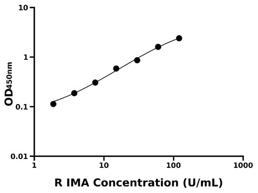 大鼠缺血修饰白蛋白(IMA)检测试剂盒 