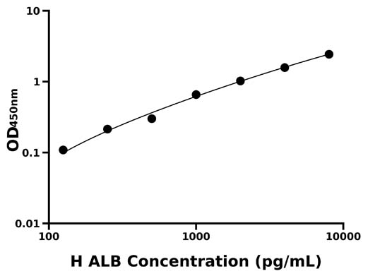 人白蛋白(ALB)检测试剂盒