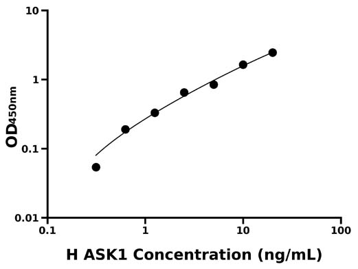 人凋亡信号调节激酶I(ASK1)检测试剂盒 