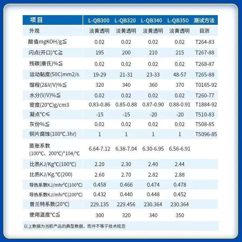 苏州长城L-QB300合成导热油