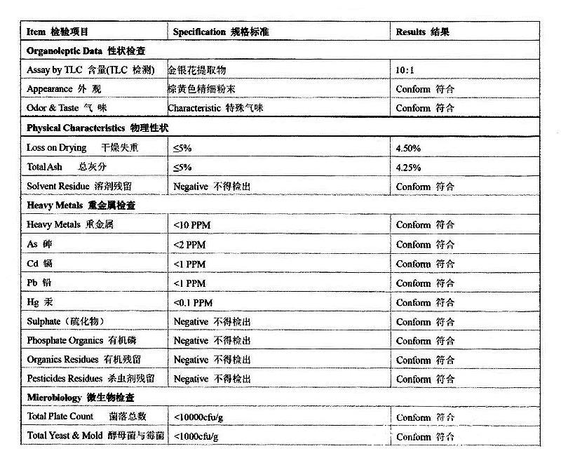 金银花提取物.jpg 金银花提取物.jpg