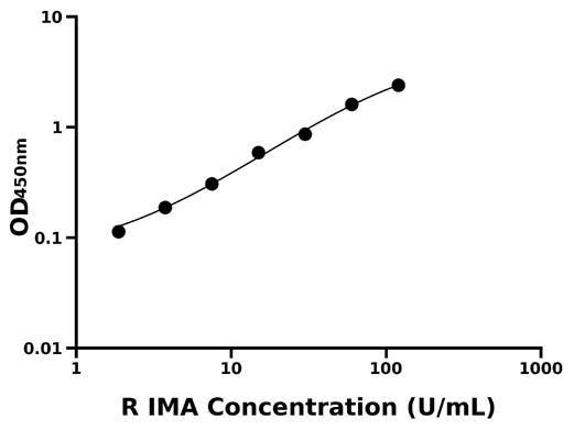 大鼠缺血修饰白蛋白 (IMA).jpg