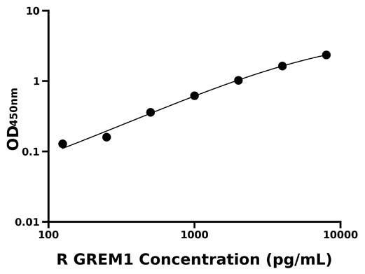 大鼠骨形态形成蛋白拮抗蛋白1 (GREM1).jpg