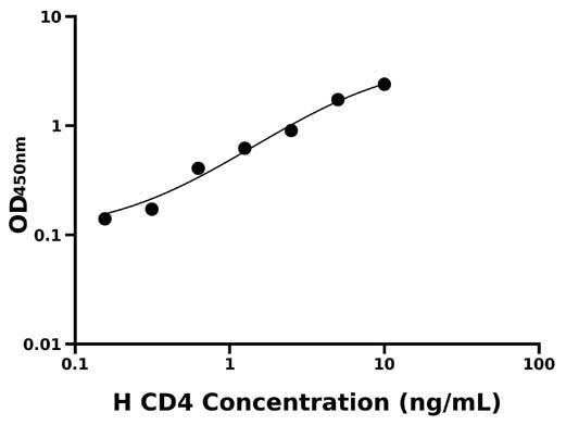人白细胞分化抗原CD4 (CD4).jpg 人白细胞分化抗原CD4 (CD4).jpg