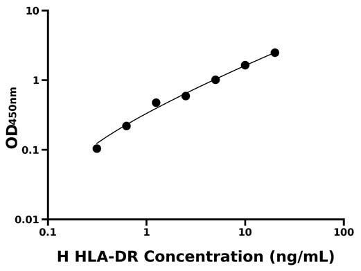 人白细胞抗原DR (HLA-DR).jpg