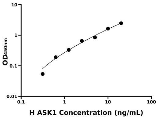 人凋亡信号调节激酶I (ASK1).jpg