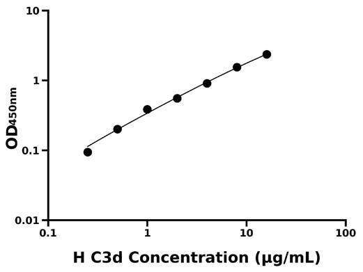 人补体片段3d (C3d).jpg
