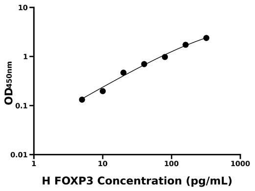 人叉头框蛋白P3 (FOXP3).jpg 人叉头框蛋白P3 (FOXP3).jpg