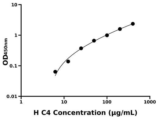 人补体成分4 (C4).jpg