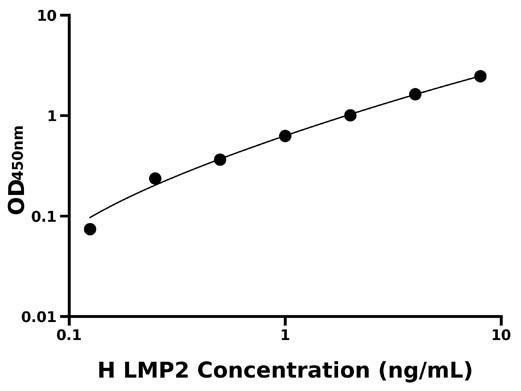 人多功能肽酶2 (LMP2).jpg